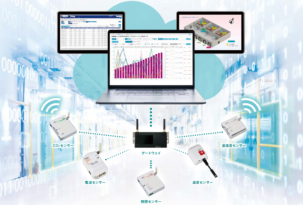 IoTマルチモニタリングシステム「KOSMOS（コスモス）」