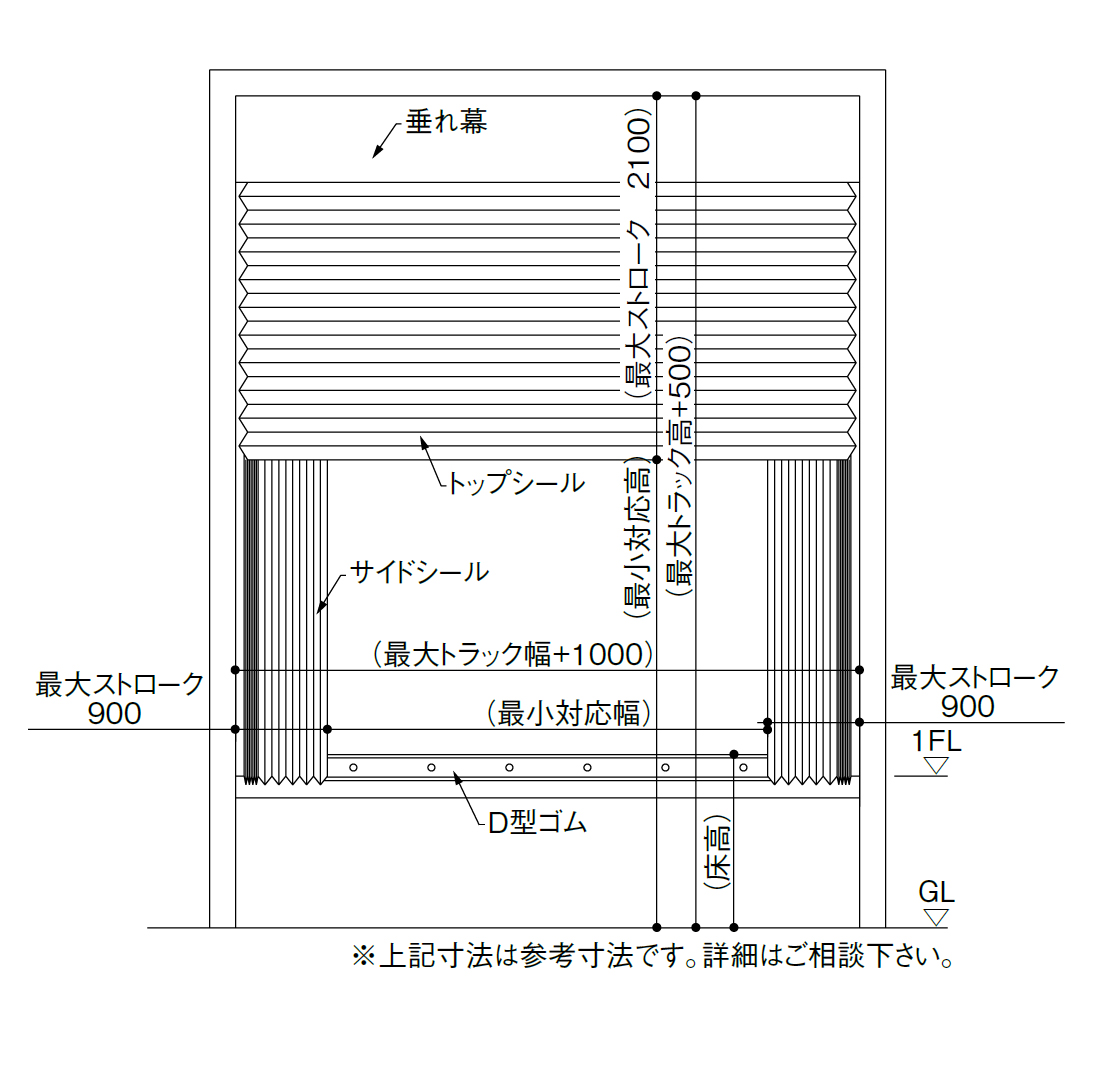 基本寸法