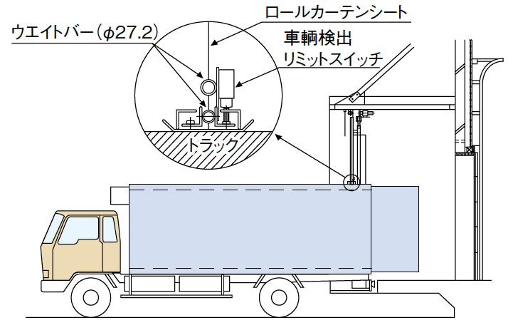 ロールカーテン・駆動機構