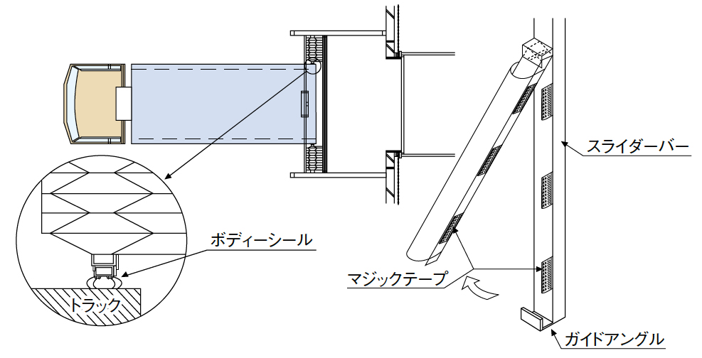 サイドシール・クラッシュシステム（離脱構造）