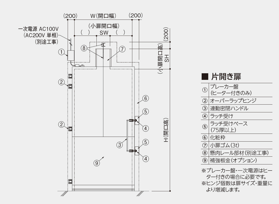 基本寸法