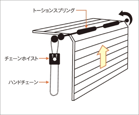 手動式 手動チェーン式