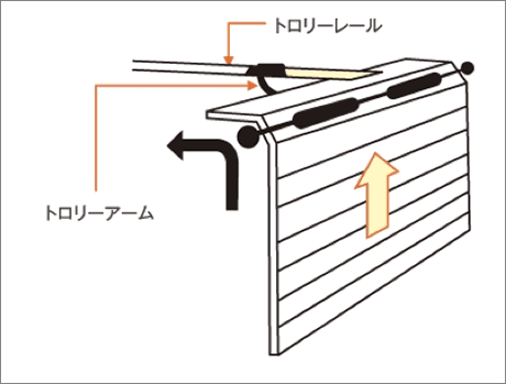 電動式 トロリータイプ（ST・LT専用）