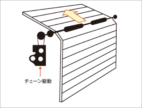 電動式 ジャックシャフトタイプ（HT・CV・VT専用）