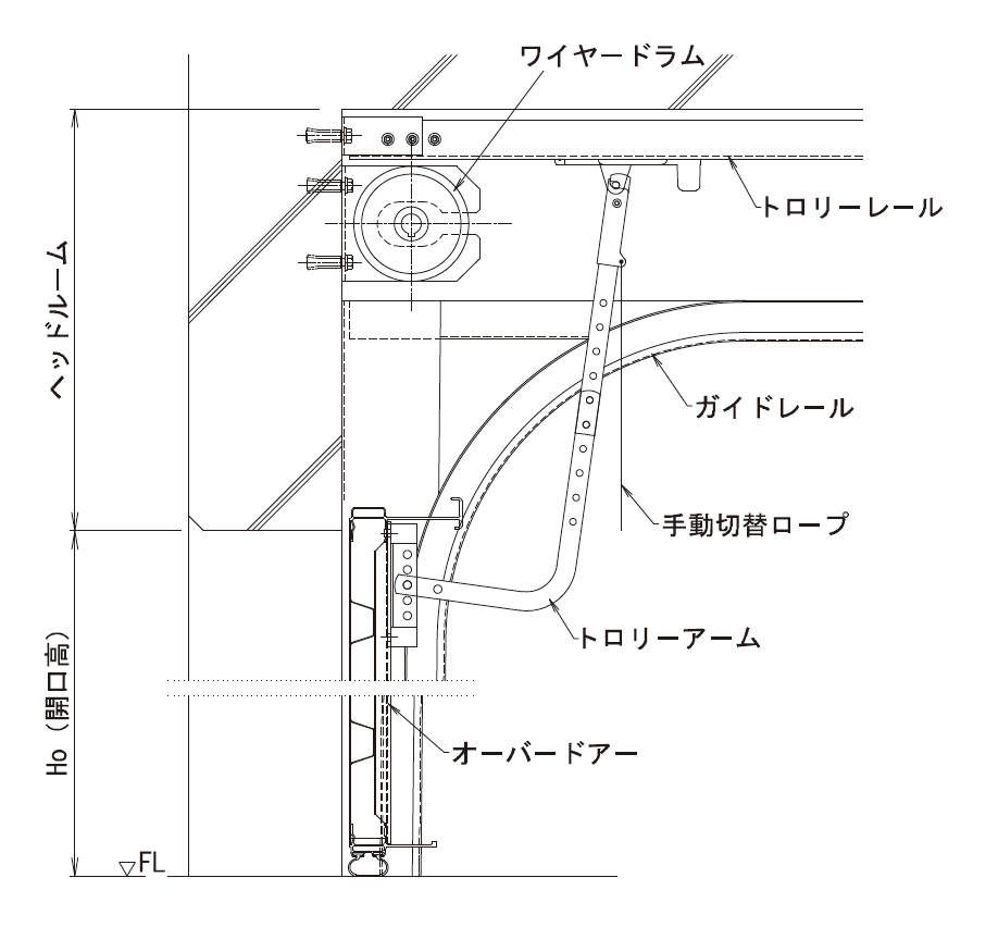 電動式 トロリータイプ（ST・LT専用）