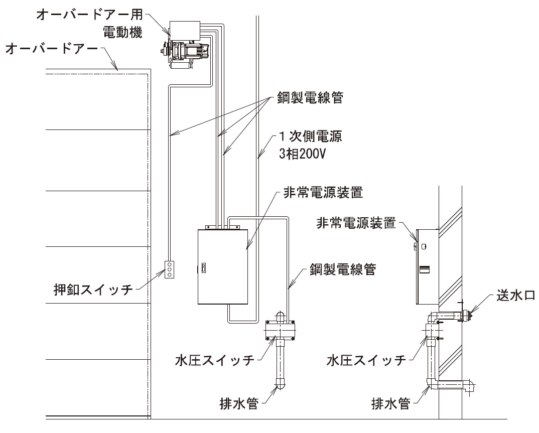 水圧解錠装置（オプション） 電動式 水圧開放方式