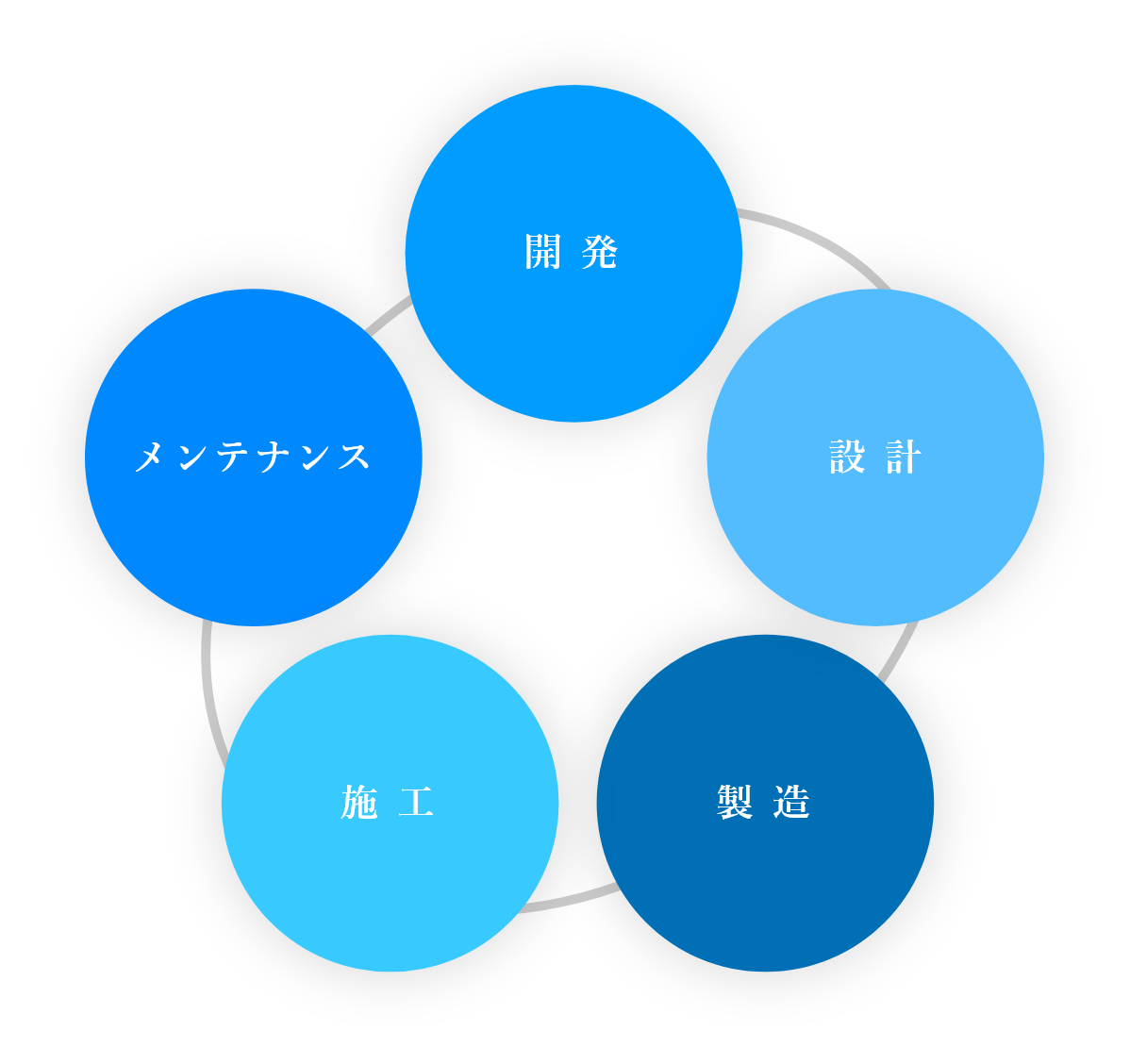 製品開発へのこだわり）