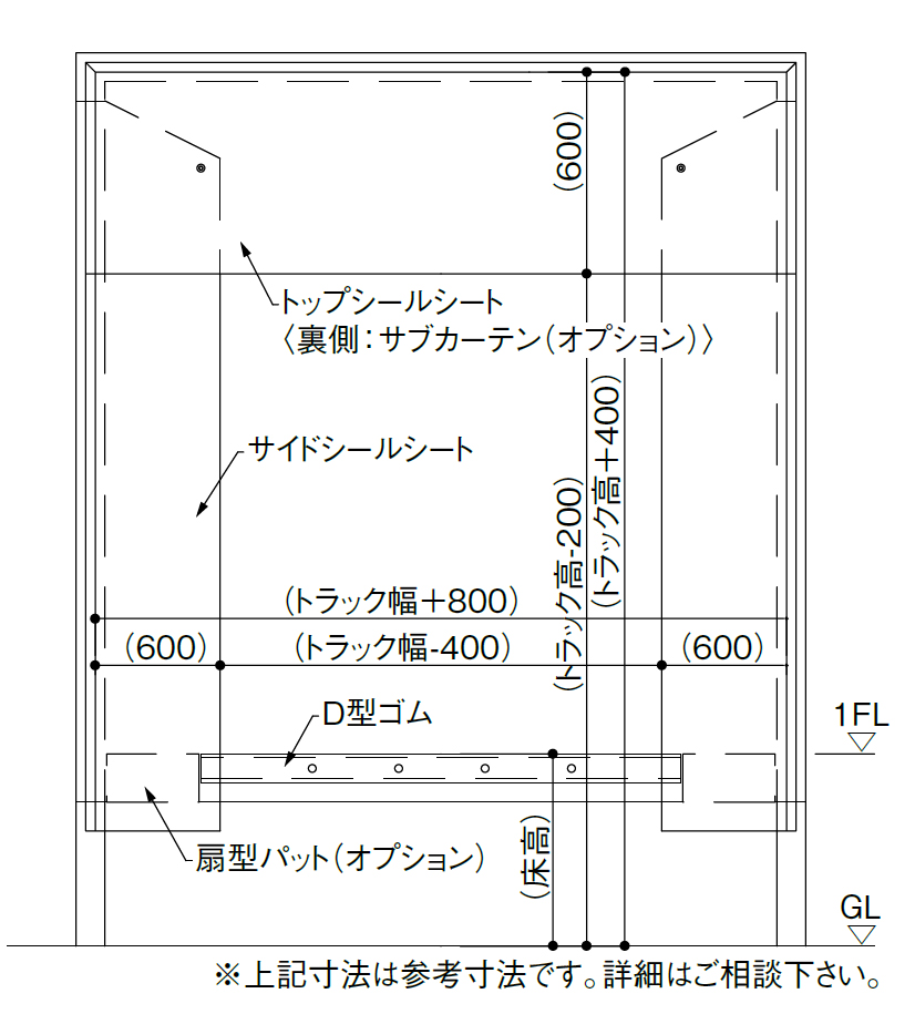 基本寸法